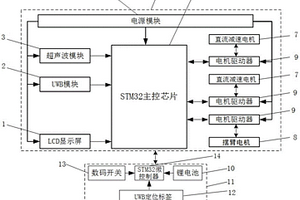 基于UWB的智能跟隨搬運機器人