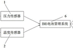 動力電池?zé)崾Э胤雷o系統(tǒng)