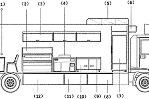 用于貨車的零排放移動廚房