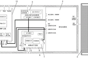 基于SDR-GNURadio和高精度北斗的無(wú)線信號(hào)監(jiān)測(cè)裝置