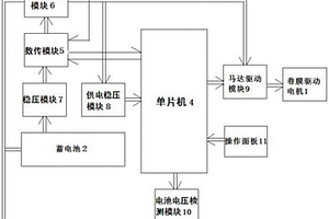 兼具手動和自動雙模式的電動卷膜器