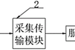 數(shù)字式傳感器采集傳輸設(shè)備