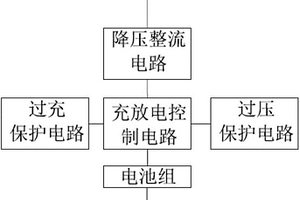 應(yīng)用于數(shù)控機(jī)床的可充電后備電池