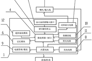 床上音響