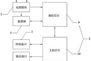 多功能觸摸屏編址器