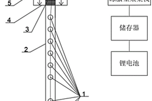 自動測量路基凍結(jié)深度和表面凍脹量的裝置