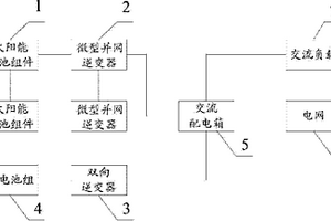 家用太陽(yáng)能并網(wǎng)發(fā)電系統(tǒng)