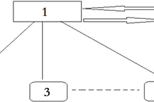 線(xiàn)路巡檢無(wú)人機(jī)無(wú)線(xiàn)充電自動(dòng)續(xù)航系統(tǒng)