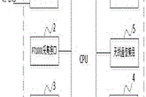 無(wú)線(xiàn)溫度壓力傳感器