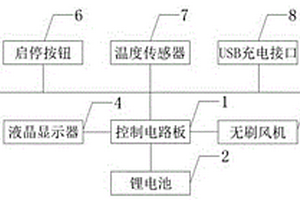 新型送風(fēng)機(jī)