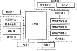 數(shù)字?jǐn)z像手電