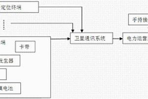 10千伏電線桿定位系統(tǒng)