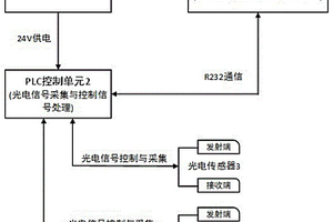 欄桿機起落性能測試儀