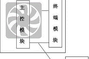 安卓手機(jī)自動充電系統(tǒng)