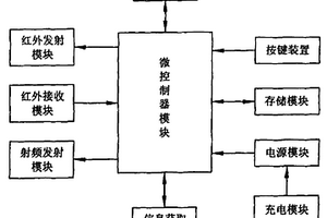 家用學(xué)習(xí)型遙控裝置