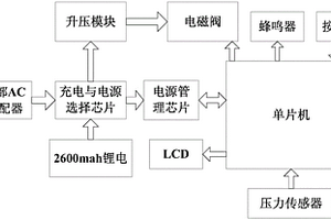 排尿康復(fù)監(jiān)控儀自動(dòng)排尿器控制系統(tǒng)