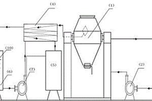 內(nèi)循環(huán)冷凝的雙錐干燥機系統(tǒng)