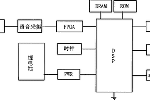 英語語音訓練裝置