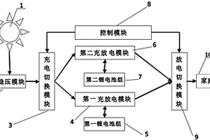 家用節(jié)能水力發(fā)電系統(tǒng)