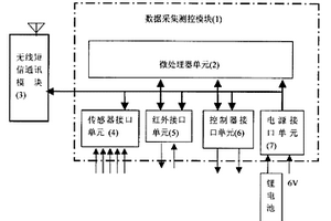 城市水資源干線管網(wǎng)短信測控裝置