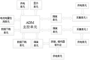 手持式電力設(shè)備繼電器在線測試儀