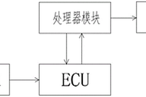 ABS便攜式綜合診斷模擬箱