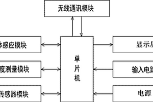 多功能移動式無線遠(yuǎn)傳控制器