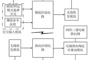 智能氣動(dòng)航空鉚釘槍