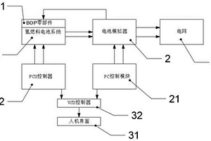 燃料電池系統(tǒng)能量管理控制驗(yàn)證裝置