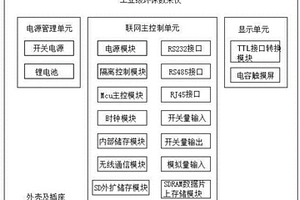 工業(yè)級(jí)智能環(huán)保數(shù)采儀