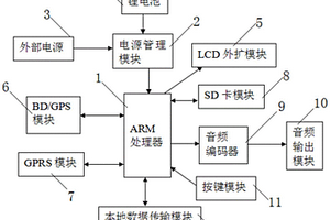 基于北斗衛(wèi)星定位自動講解機(jī)