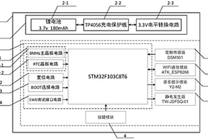 用于車輛的花粉監(jiān)測與防護(hù)裝置