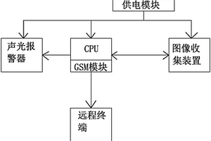 用于輸電線路護(hù)區(qū)防外破的間歇式拍照裝置