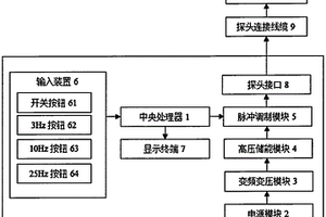 變頻磁力探傷儀主機(jī)