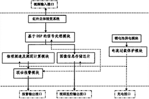 紅外雙目視覺報(bào)警設(shè)備