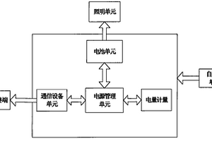 便攜衛(wèi)星通信包