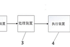 針對(duì)電動(dòng)汽車充電樁的充電品質(zhì)進(jìn)行監(jiān)測(cè)的設(shè)備