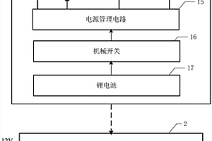 門窗檢測終端及門窗檢測系統(tǒng)