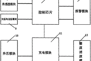 用于電動車風力發(fā)電的穩(wěn)壓控制系統(tǒng)