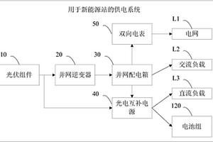 用于新能源站的供電系統(tǒng)