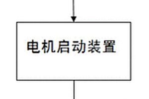 發(fā)電組件的啟動裝置、發(fā)電組件和汽車