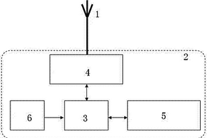 無(wú)線信號(hào)微弱時(shí)的專用智能中繼天線