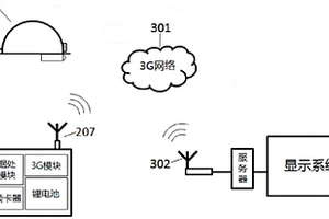 具有獨立存儲和3G無線視頻通話功能的視頻安全帽