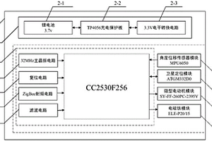 盆栽運(yùn)輸側(cè)翻監(jiān)測(cè)與防護(hù)裝置