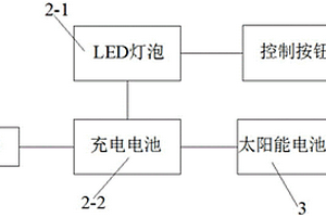 帶有LED發(fā)光體的自行車把手套