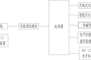 電纜隧道巡檢機(jī)器人系統(tǒng)