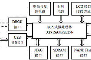 基于微處理器的嵌入式數(shù)據(jù)采集與處理系統(tǒng)