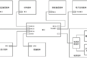 多功能手持教育互動終端