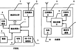 油井測試裝置