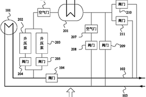 熱電廠循環(huán)水余熱利用投退控制系統(tǒng)